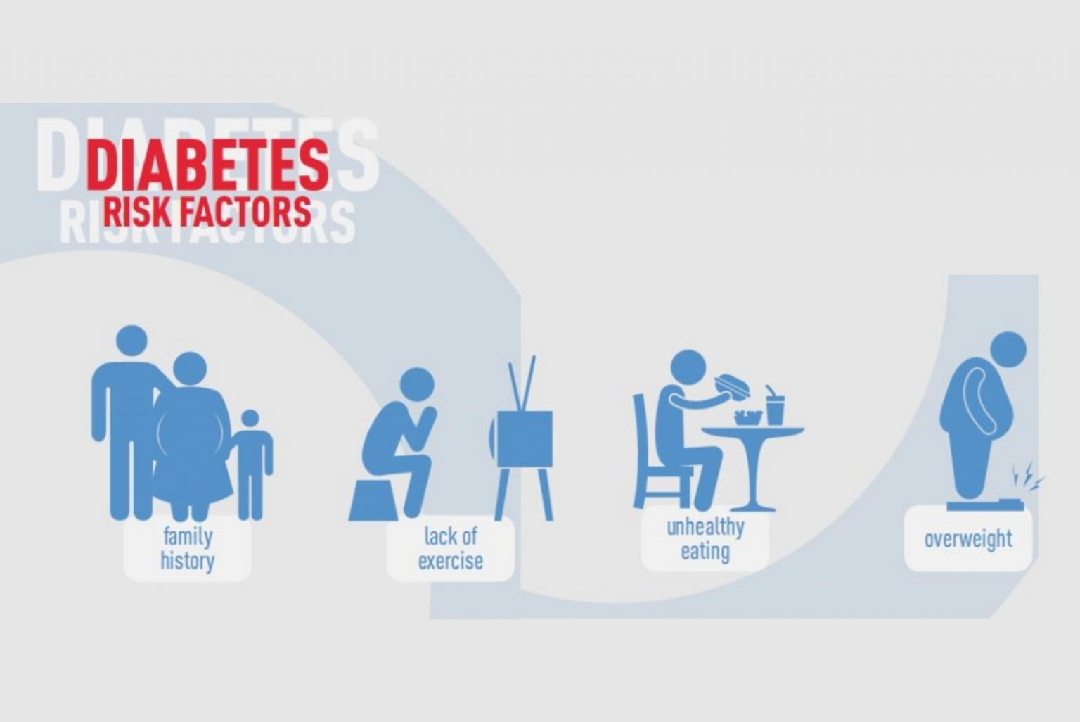 Diabetes Causes Symptoms And Treatment Regency Medical Centre 