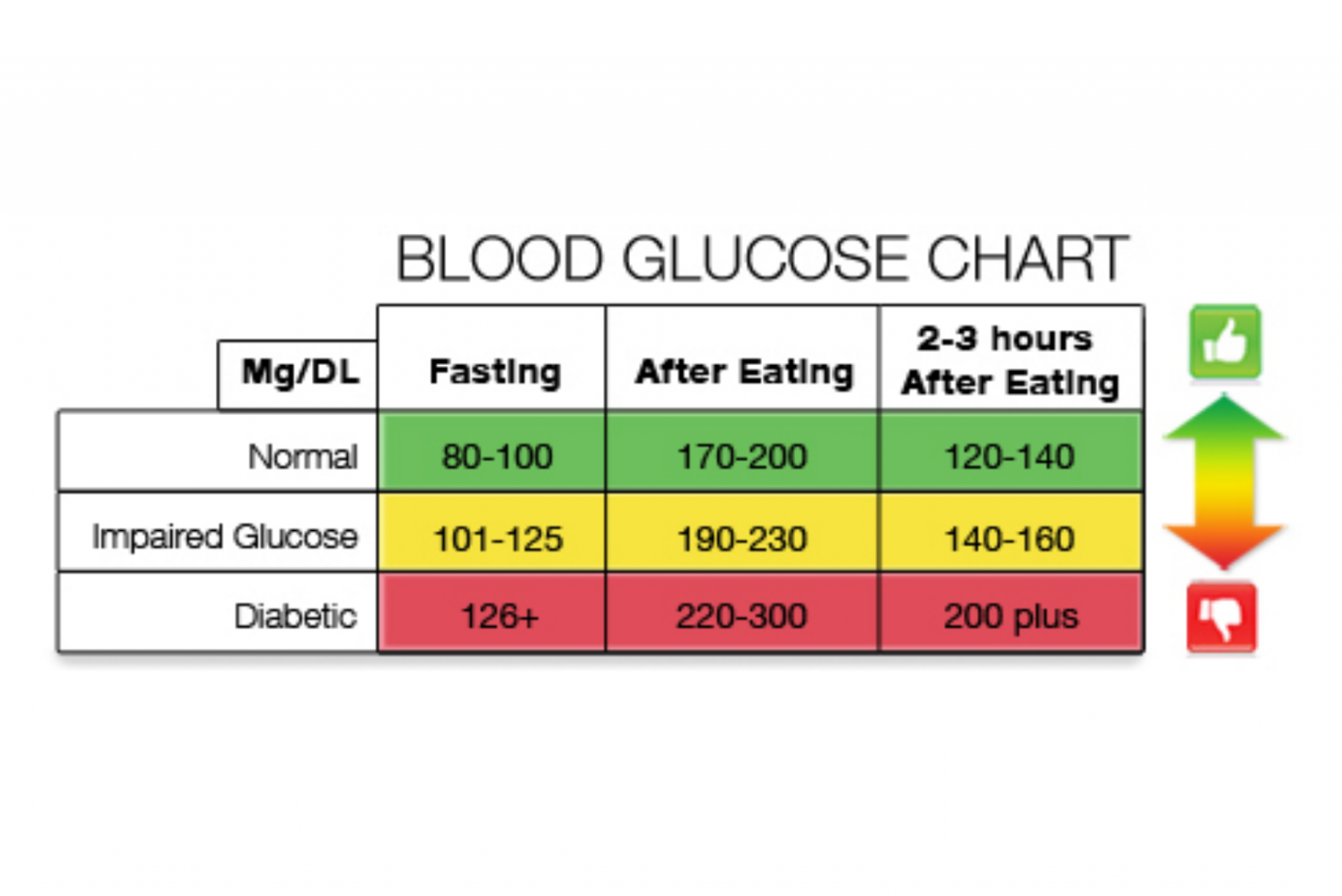 Fast levels. Normal Blood glucose. Normal glucose Level. Normal glucose Level in Blood. Glucose Blood Norms.