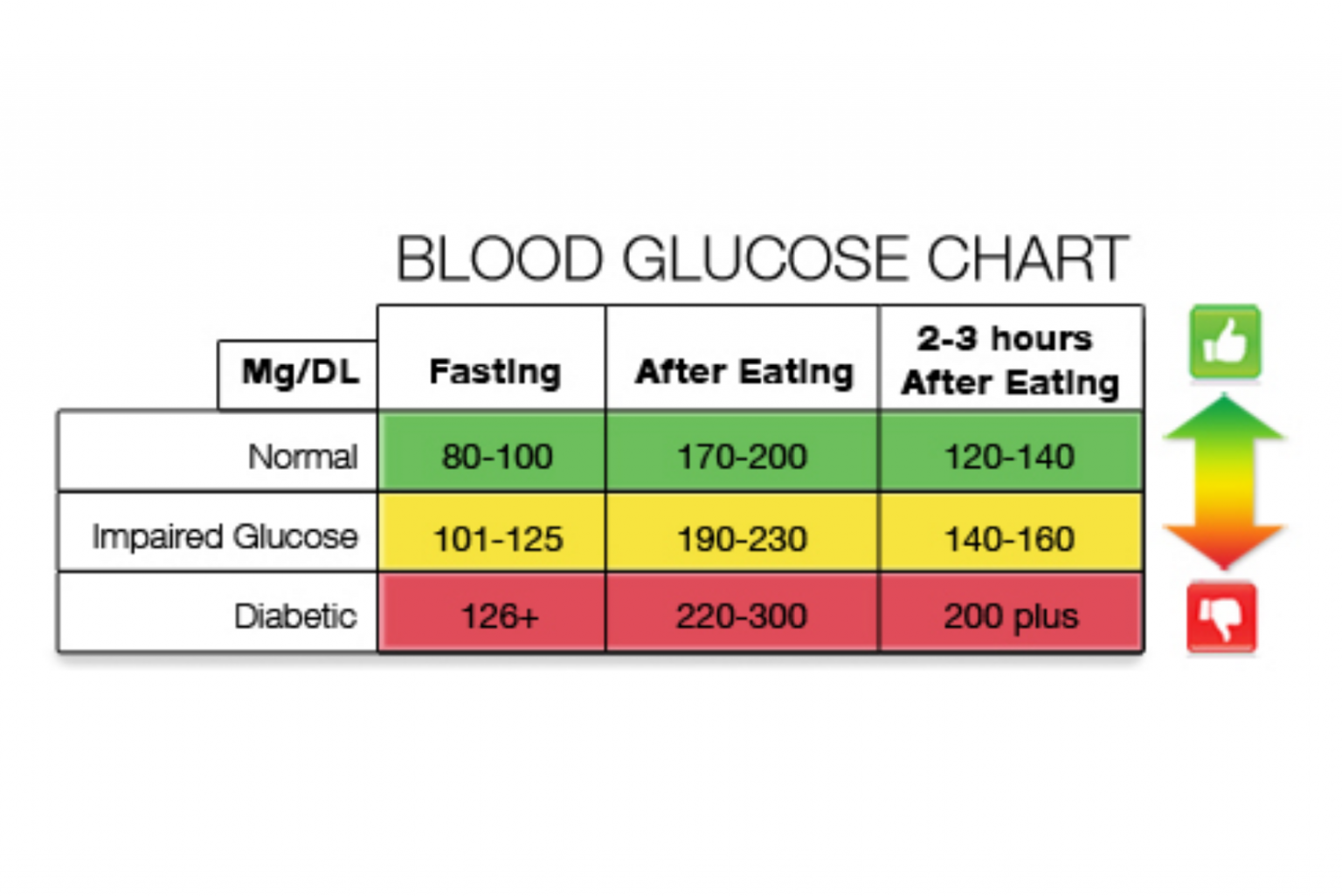 Normal level. Normal Blood glucose. Normal glucose Level. Normal glucose Level in Blood. Glucose Blood Norms.