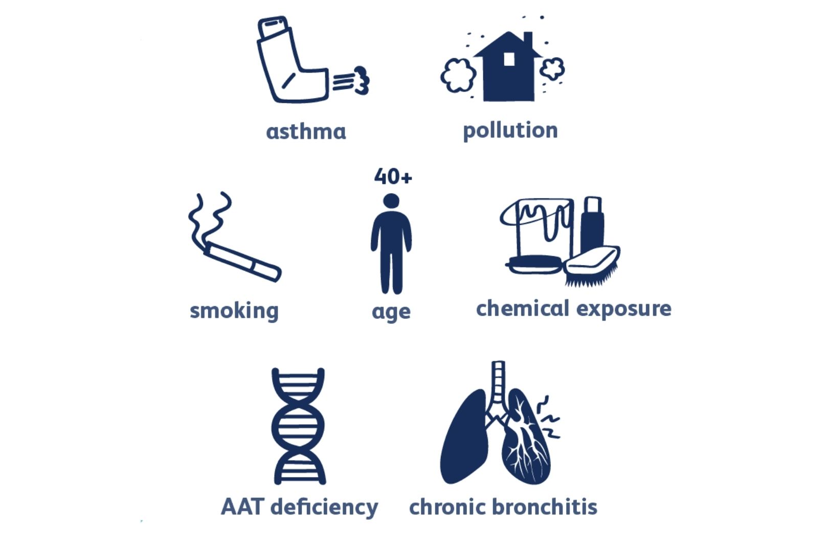 copd-causes-signs-symptoms-stages-medications-treatment