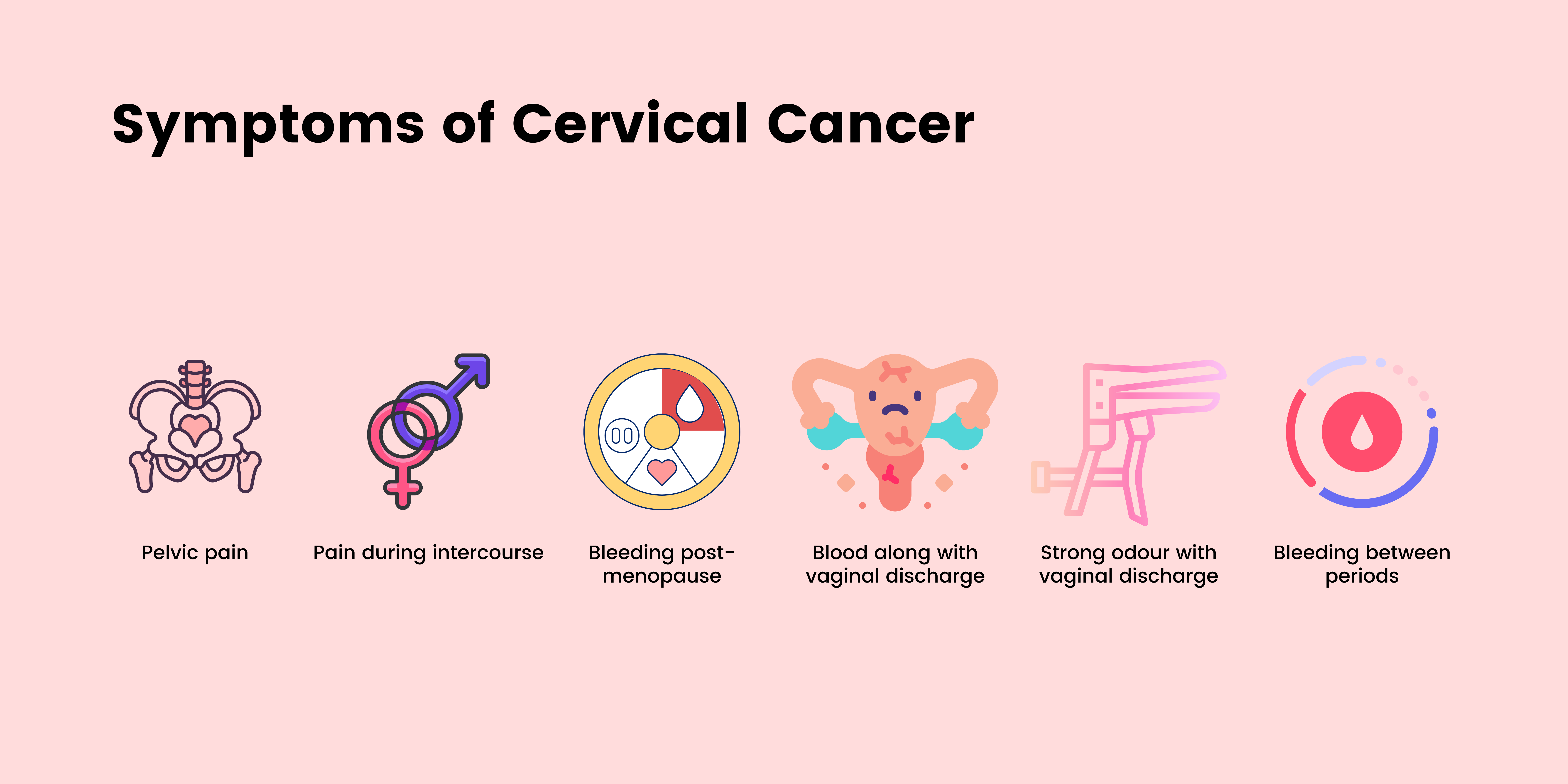 Symptoms Stages Causes And Treatment Of Cervical Cancer Tanzania